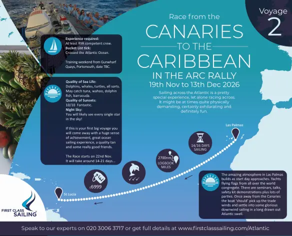 Sail in the ARC 2026